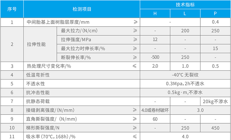 湖北宅男在线视频网防水科技有限公司