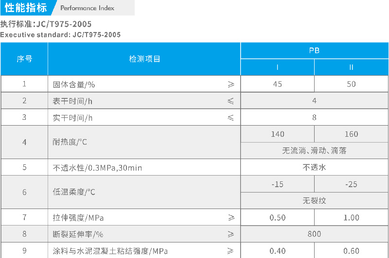 专业防水公司