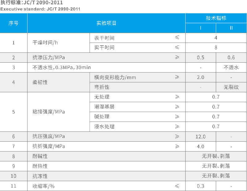 专业防水公司