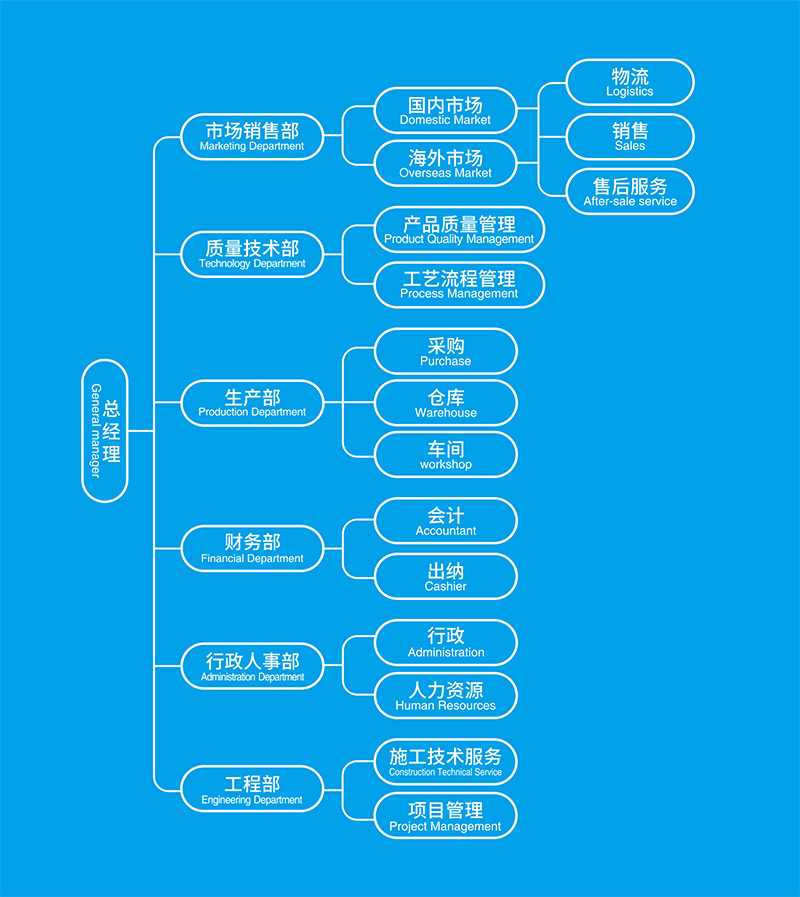 湖北防水公司